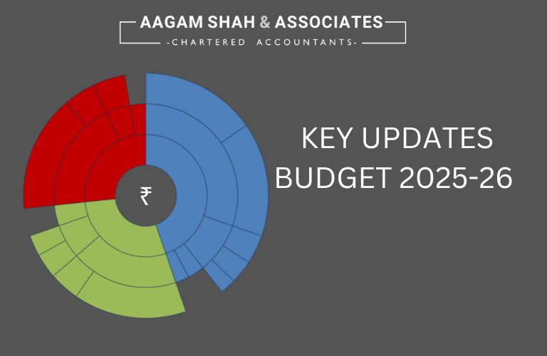 Budget 2025 Key Highlights